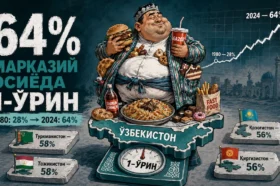 ЎЗБЕКИСТОН ОРТИҚЧА ВАЗН БЎЙИЧА МАРКАЗИЙ ОСИЁДА БИРИНЧИ ЎРИНГА ЧИҚДИ