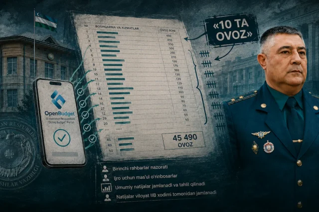 «ҲАР БИР ХОДИМ – 10 ТА ОВОЗ»: БУХОРО ИИБДА OPEN BUDGET УЧУН «ПЛАН»